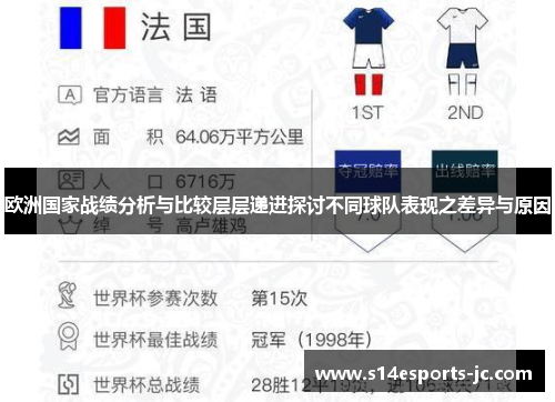 欧洲国家战绩分析与比较层层递进探讨不同球队表现之差异与原因